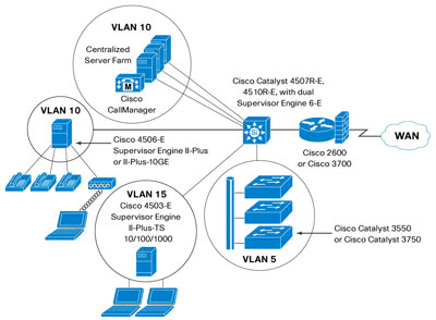 http://www.cisco.com/web/cn/products/products_netsol/switches/products/ca4500/images/1102_6.jpg