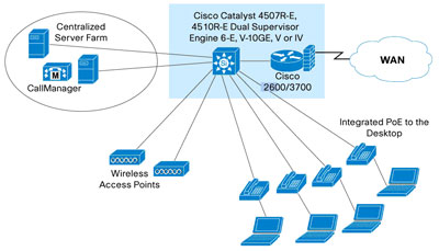 http://www.cisco.com/web/cn/products/products_netsol/switches/products/ca4500/images/1102_5.jpg