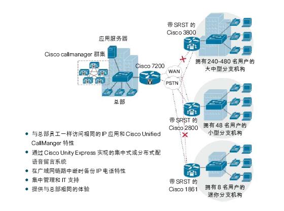 http://www.cisco.com/web/cn/products/products_netsol/routers/products/1800/images/20081030_1800_03.jpg